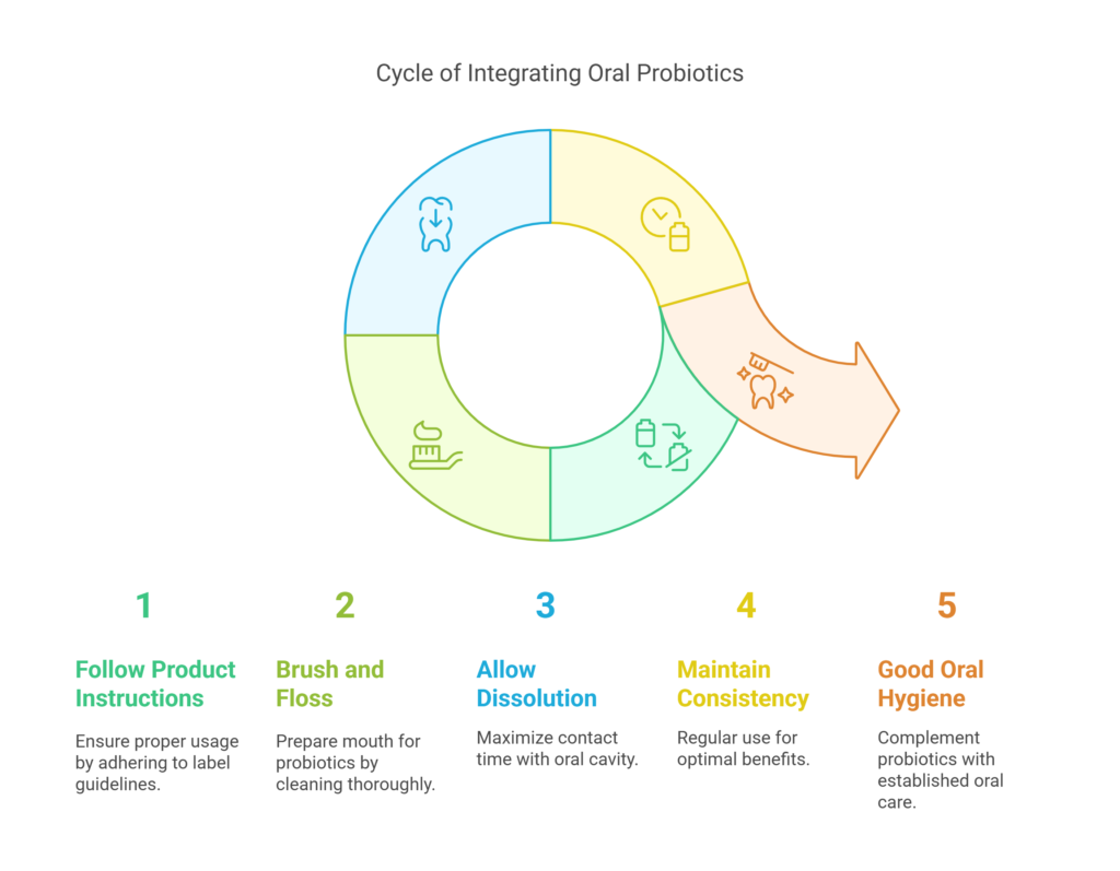 Integrating Oral Probiotics into Your Daily Routine Simple Steps for Success