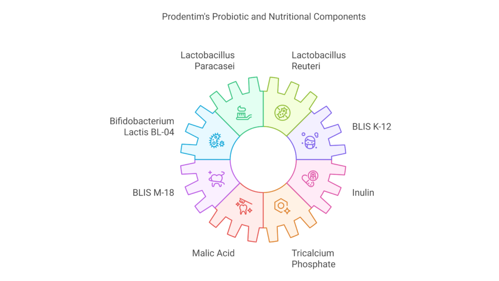 Prodentim review - rodentim ingredients review