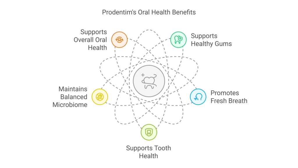 Prodentim Review_Prodentim benefits