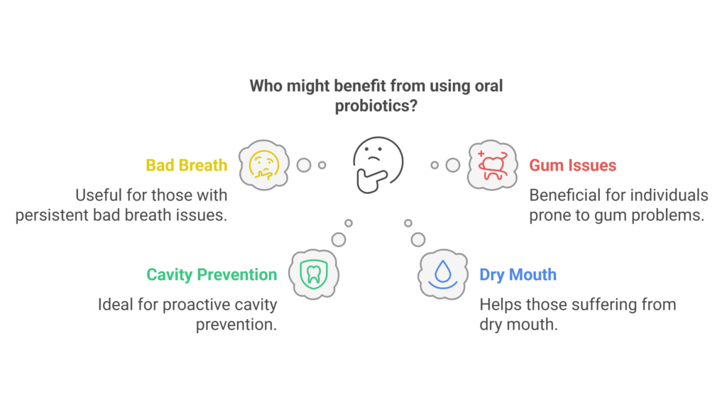 Who Might Benefit from Using Oral Probiotics